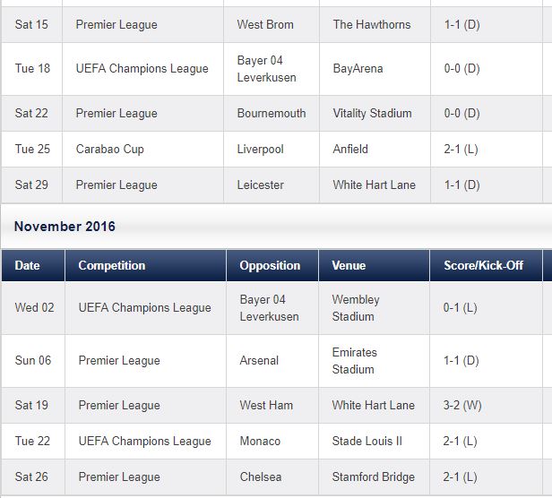 2017-12-03 17_21_23-Tottenham Hotspur Fixtures and Results _ Match Centre - tottenhamhotspur.com.jpg