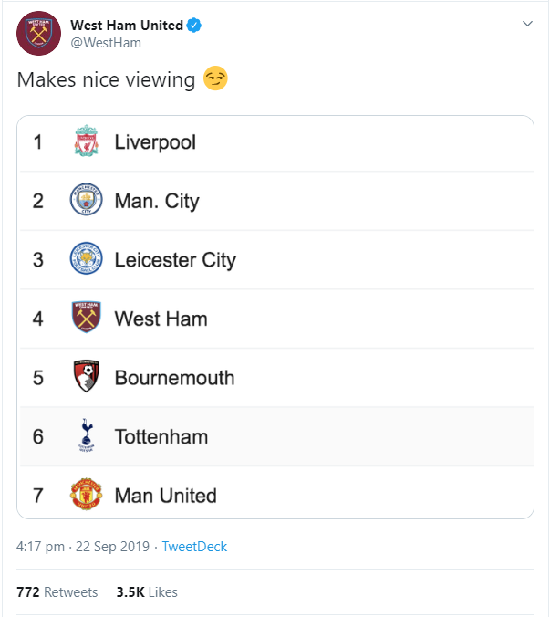 West Ham Table.png